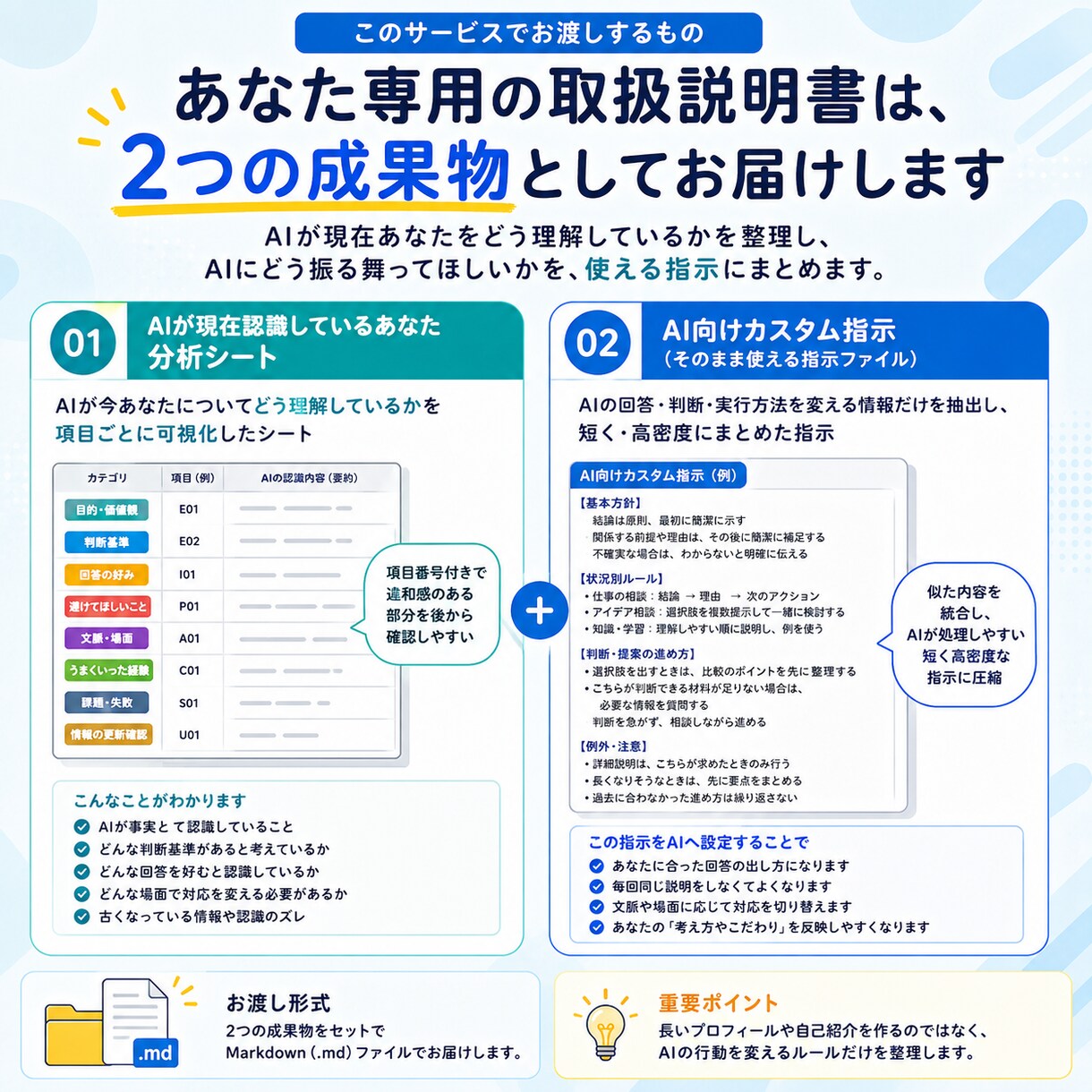 AIに渡す「あなたの取扱説明書」を作ります AIとのやり取りの履歴から、あなた専用のカスタム指示を作成！ イメージ3