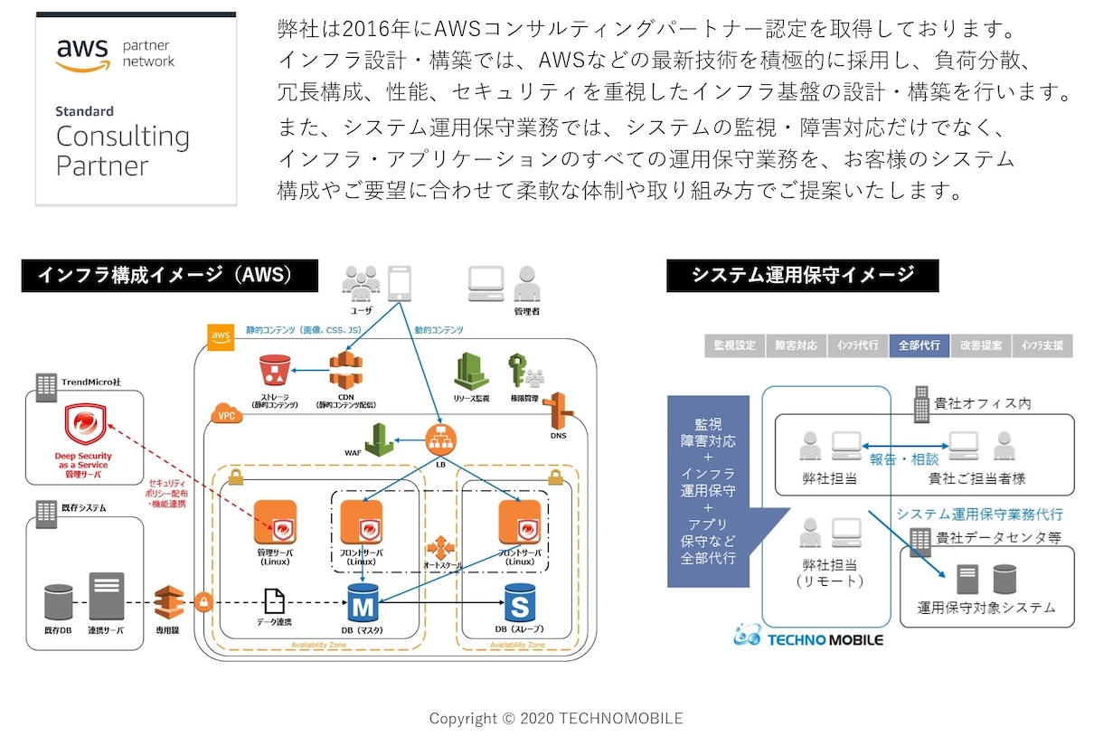 Webシステム・アプリ開発、IT企画の相談承ります Java/PHP/iOS/Android/DB/AWSの依頼 イメージ3