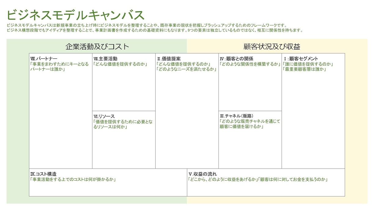 事業計画作成用フレームワークのテンプレを提供します 補助金申請には論理的な説明が必要です！中小企業診断士が作成！ イメージ6