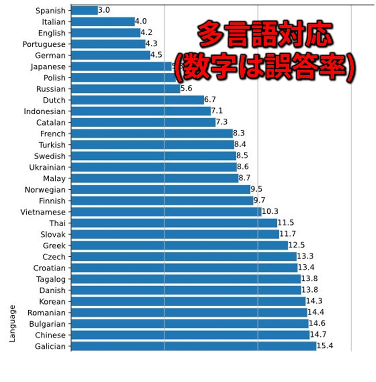 即日納品可！最新AIで文字を書き起こします 多言語対応！日本語精度94%！タイムコード可！ イメージ2