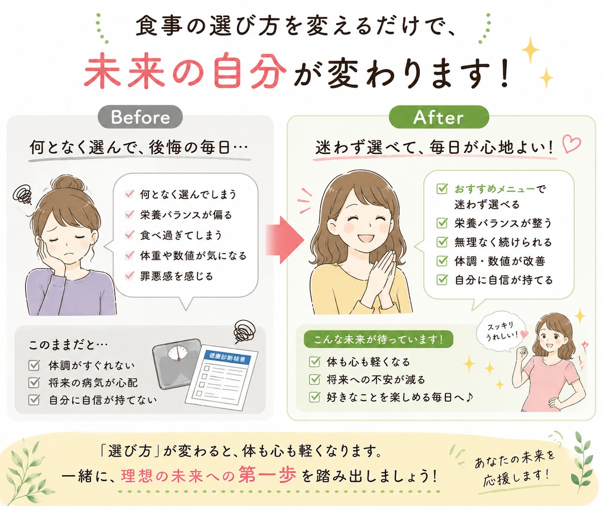 健康診断が気になる方の食事改善をサポートします 「気をつけてるつもり」から卒業。あなた専用の食事選びMAP イメージ7
