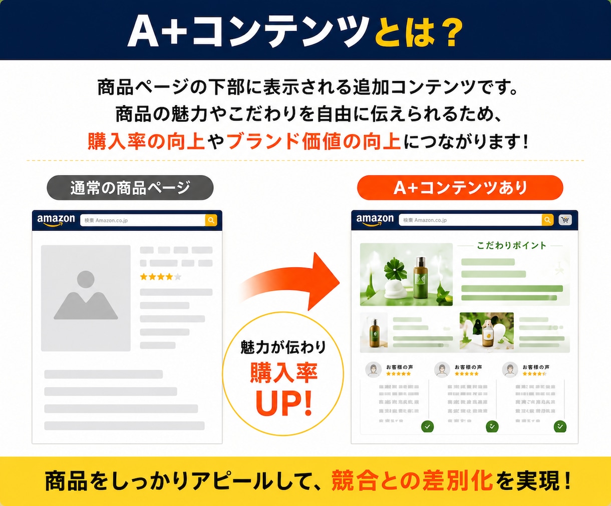 Amazon A+コンテンツを制作します 商品の魅力を伝え購入率向上を目指します！ イメージ2