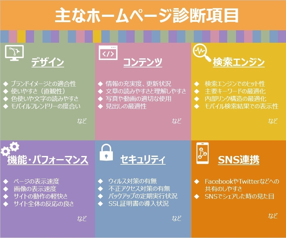 URLだけでも大丈夫！ホームページの今を分析します ビジネス戦略に強いプロのWebデザイナーがHPを多角的分析！ イメージ3