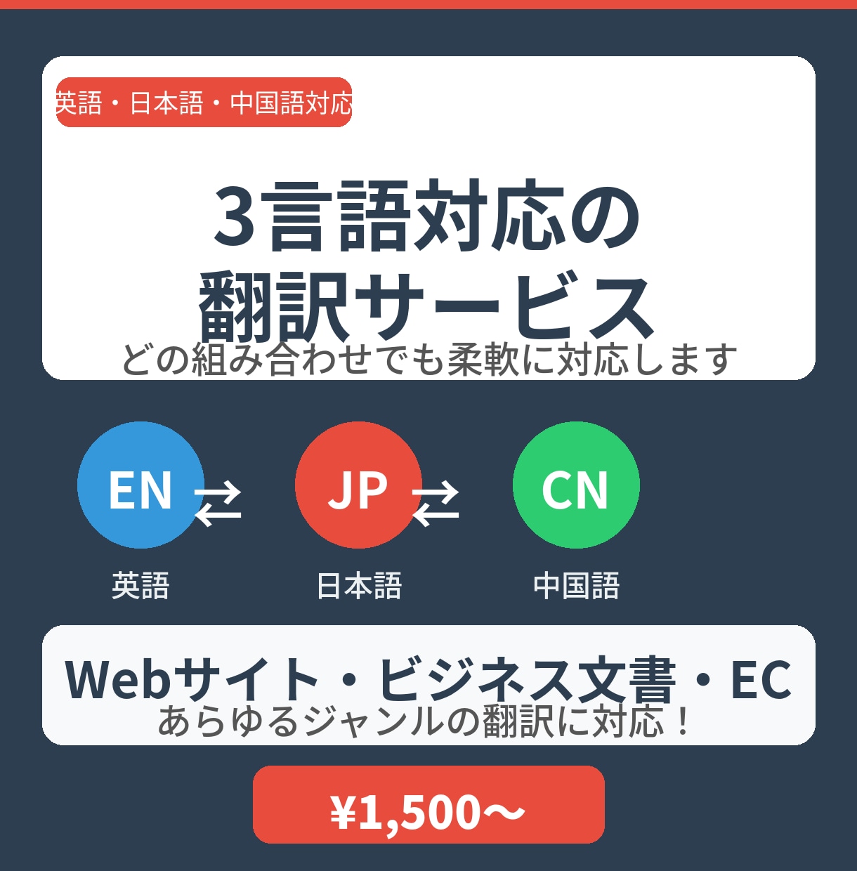 業界最安保証！英⇔日⇔中の翻訳します 激安！《文字単価0.1円》3言語どの組み合わせもOK イメージ1