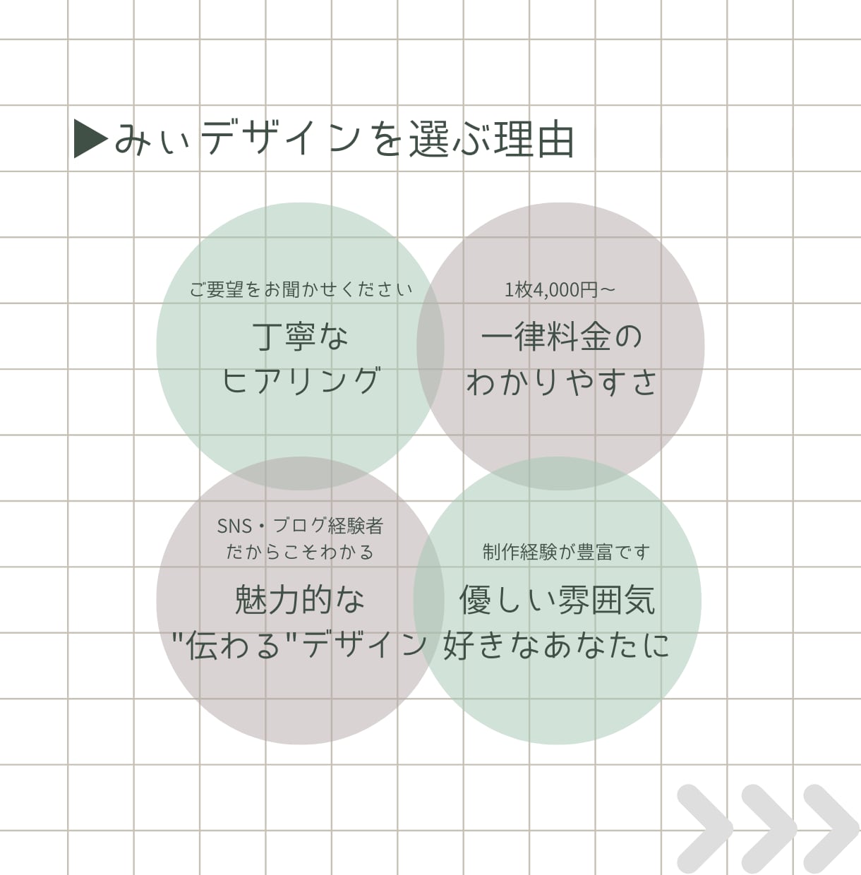 文章をもっと分かりやすく【図解】お作りします くすみカラーを使った“伝わる”デザインが得意です♩ イメージ2