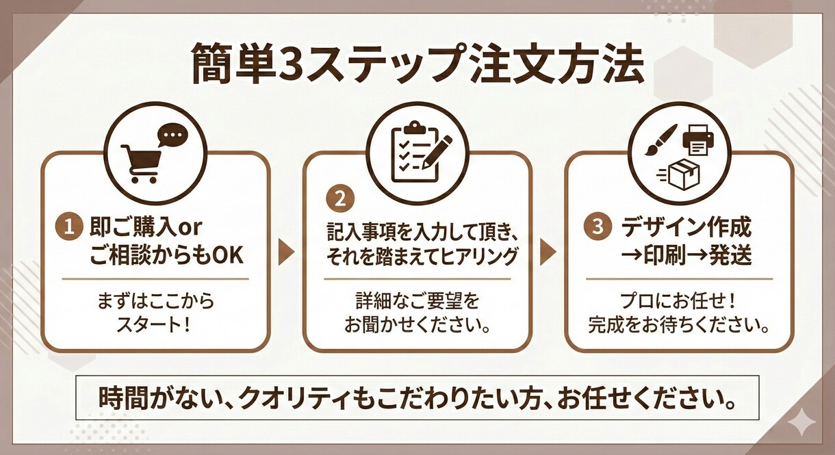 完全オリジナル！"韓国風ウェルカムボード"作ります テンプレートを使わず、お写真の雰囲気に合わせてデザインします イメージ7
