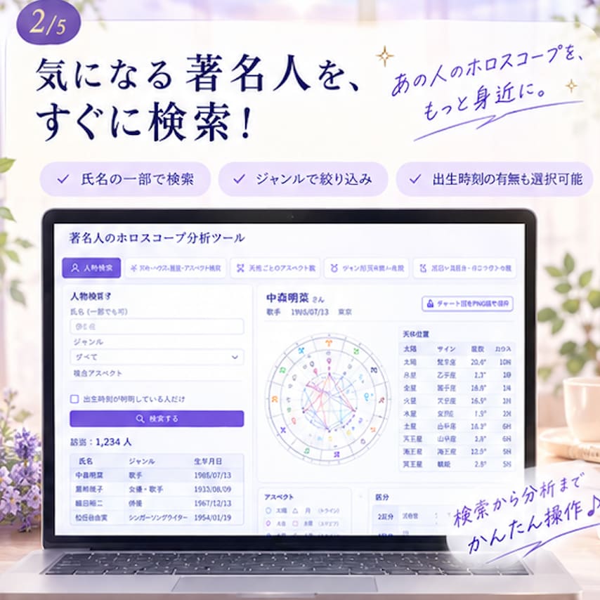 占星術師様向け。ホロスコープの学び・研究ができます 著名人のホロスコープ分析ツール イメージ2