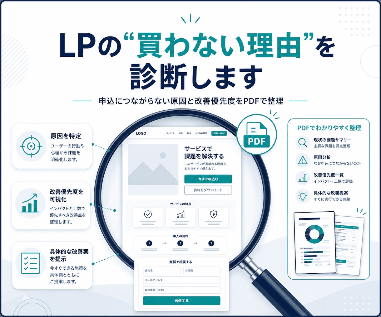 売れないLPの買わない理由を診断、PDF納品します 申込が来ない原因と、まず直すべき箇所をPDFで明確にします イメージ1