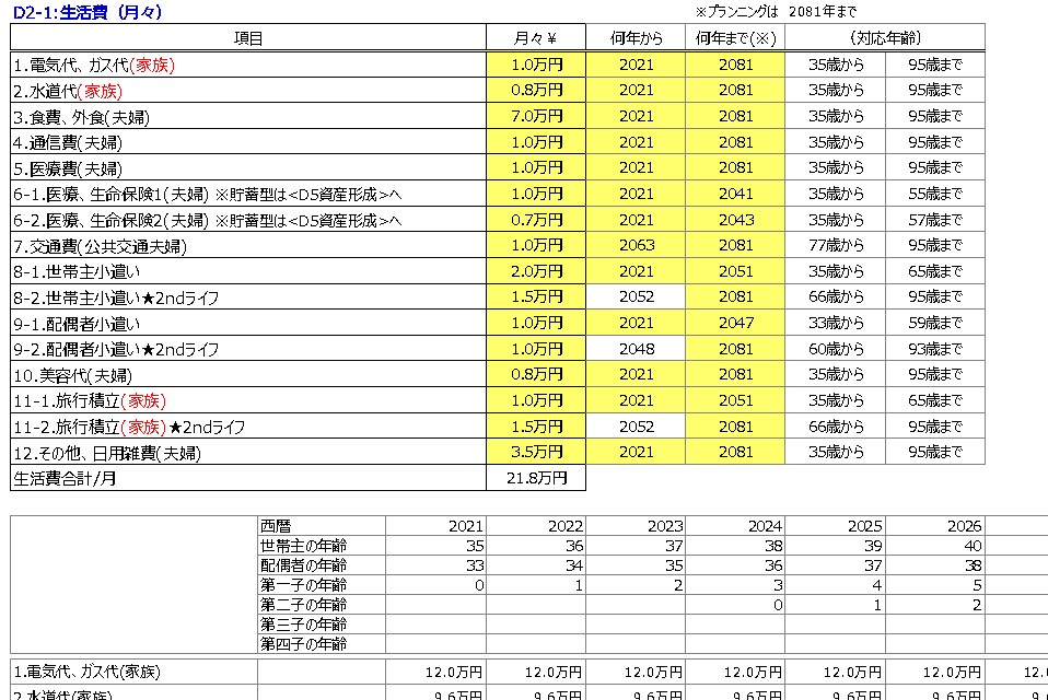 自分で作成出来るキャッシュフロー表を提供ます 60年後を見える化。家計改善は早ければ早いほど未来は明るい♪ イメージ5