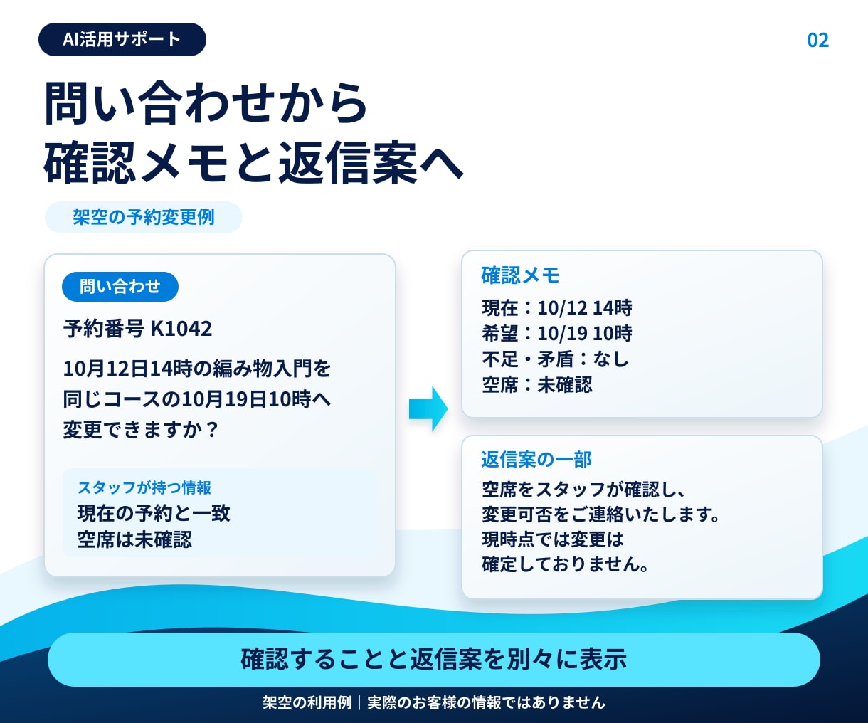 問い合わせ返信に使うAIの指示文を作ります 普段の対応を聞いて指示文と使い方を作成 イメージ2