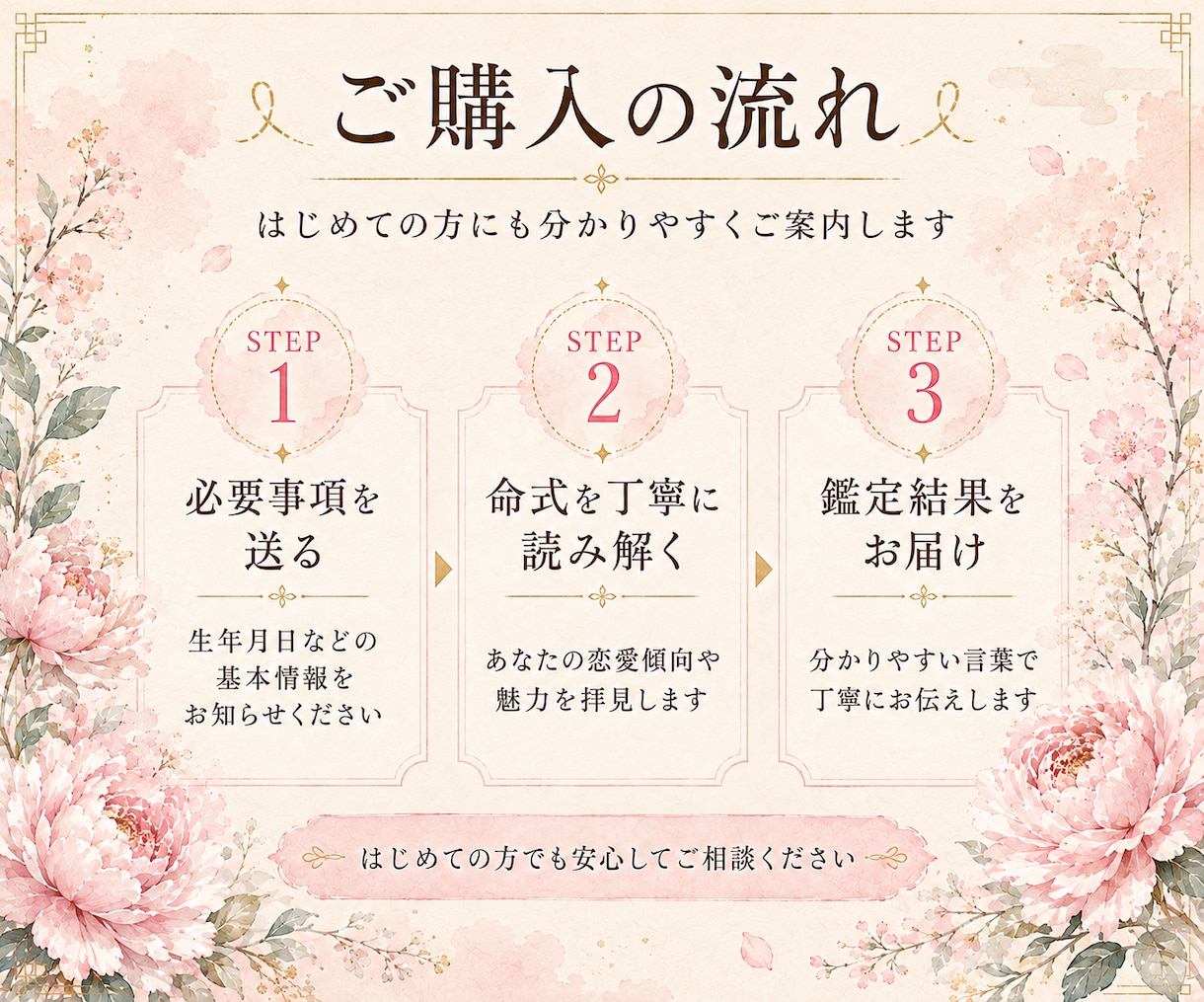 あなたの恋愛と本当に相性の良い人を読み解きます 惹かれる相手・愛される魅力・恋愛の癖を読みます イメージ8