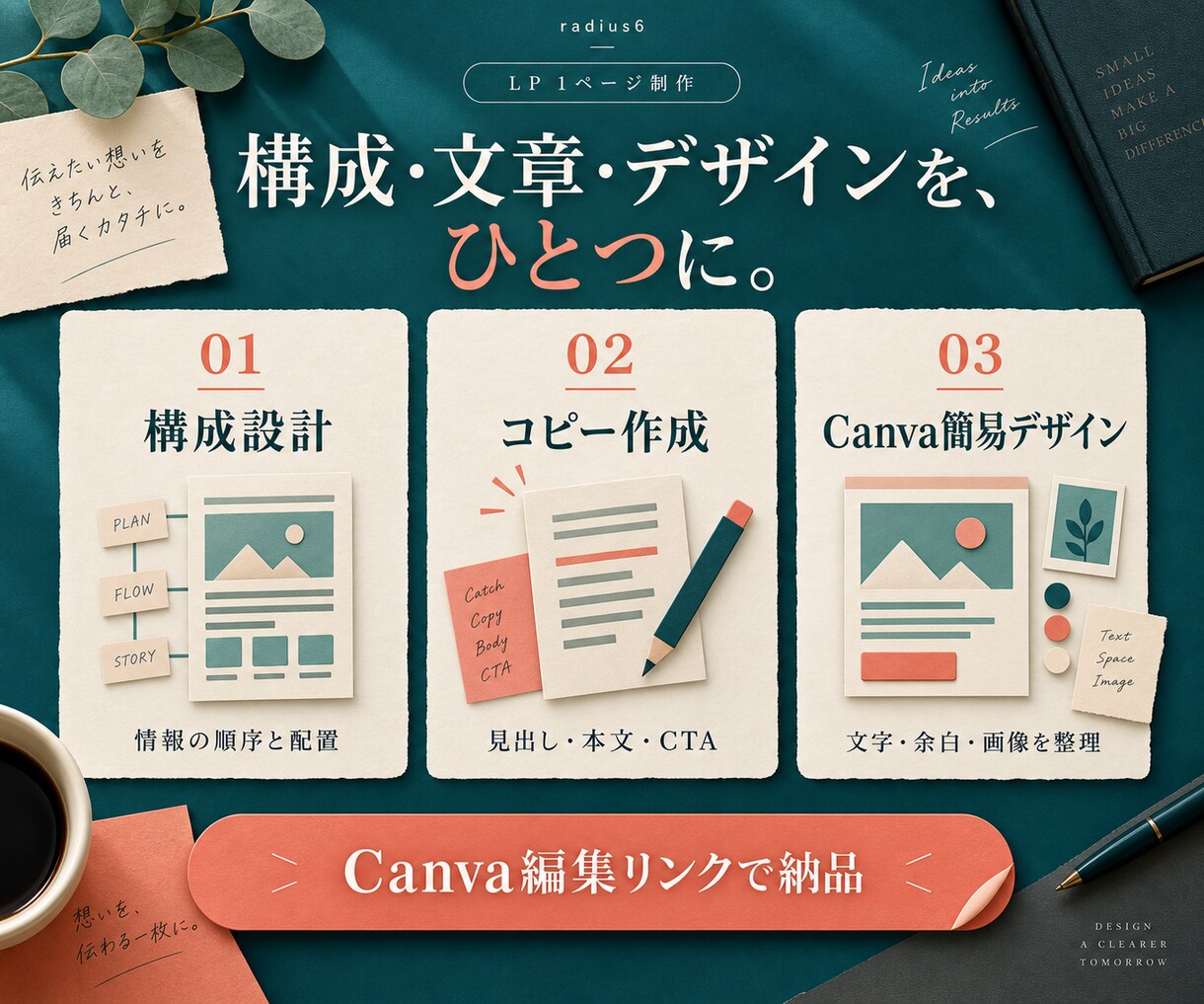 LP構成+Canvaデザインを一括作成します 質問に答えるだけで、LPが完成する最短ルート イメージ2