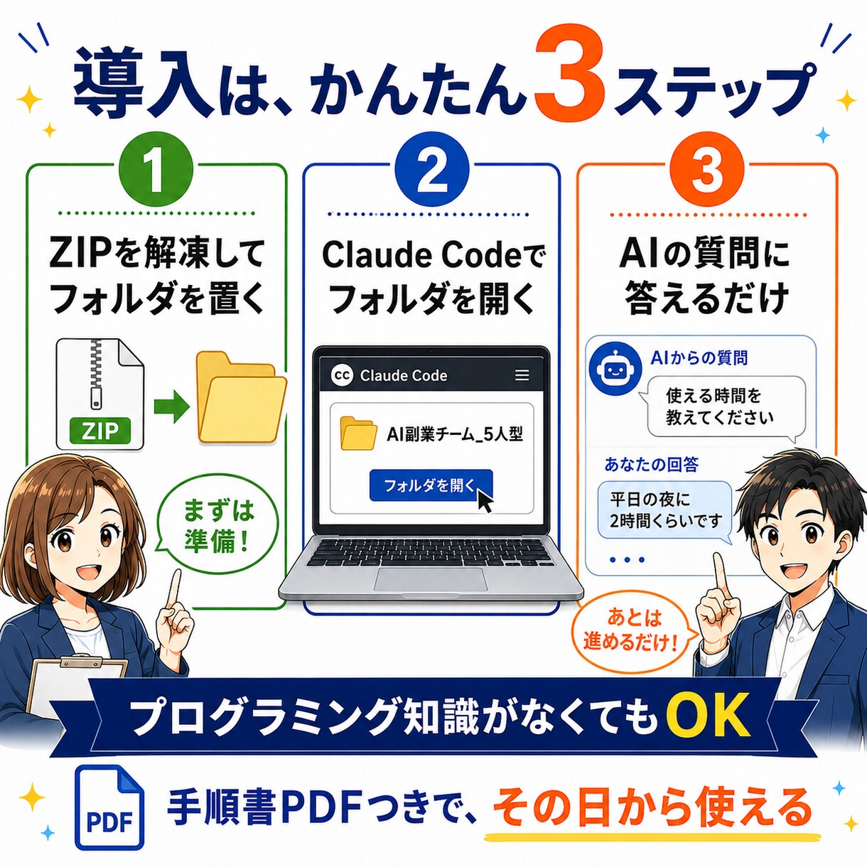 初心者でも使えるAI副業チーム5人の型を渡します Claude Codeですぐ使えるAI伴走チームテンプレート イメージ5