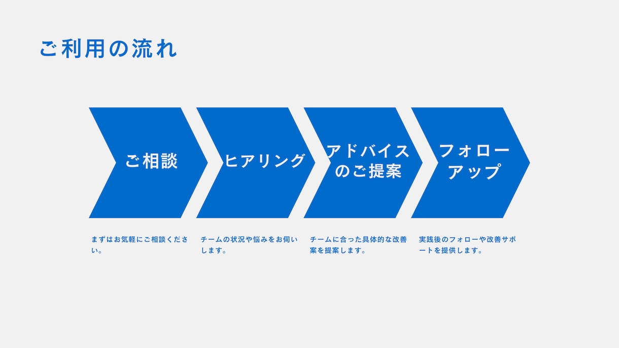 小規模チーム運営について具体的にアドバイスします 初めてのリーダーでも安心！現場目線でチーム運営をサポート！ イメージ5