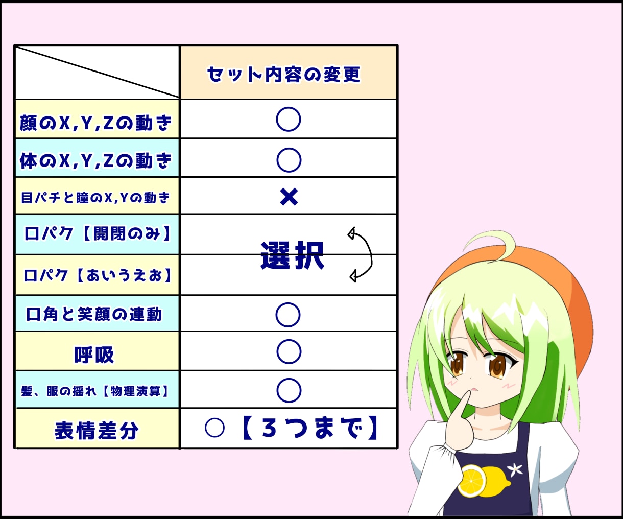 安価でイラストからモデリングまで制作致します Vtuberになってみたい方、なりたい方をお手伝いします！ イメージ3