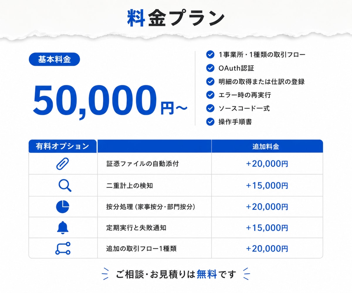 freee会計のAPI連携を自動化します 売上と経費の登録から領収書の添付まで自動で イメージ3