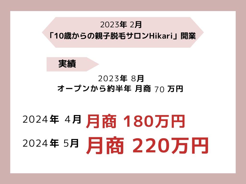 看護師さん、シングルマザーの方の独立起業応援します 何から始めたらいいか具体的にイメージできるようにアドバイス イメージ6