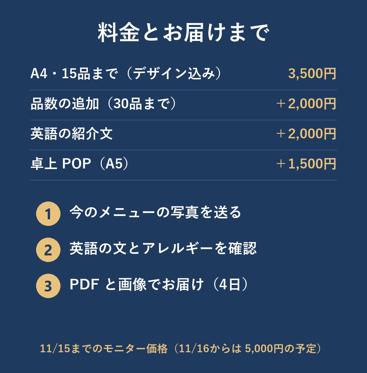外国人客へ｜お店のメニューを日本語＋英語にします アレルギー表示とお通しの説明つき・英語は出身者が確認 イメージ3