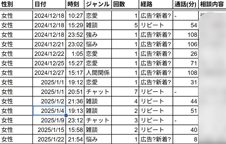 販売実績を作る10個の考えを1万字で記載してます 詳しくはリンク先ブログ見て。画像2枚目以降にデータや評価あり イメージ6