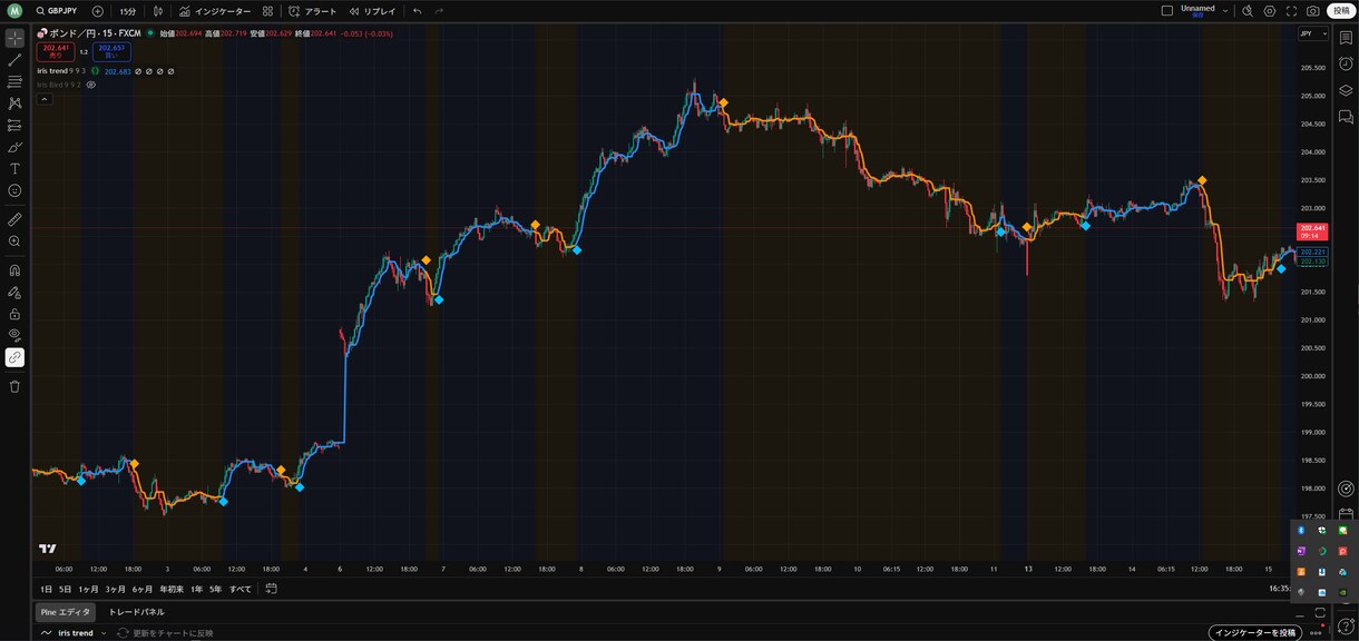 TradingView版irisインジ公開します 専業トレーダーが使ってきた手法をTradingViewで！ イメージ2