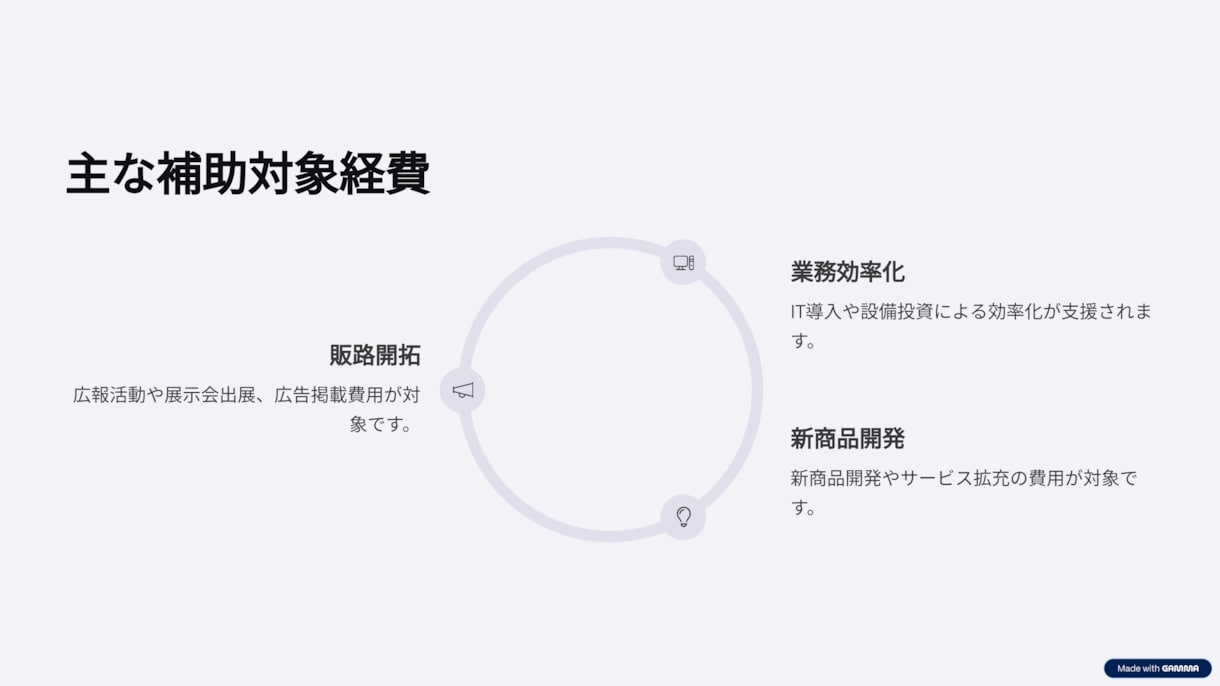 小規模事業者持続化補助金申請をプロがサポートします 認定支援機関が採択に向けて全力支援！ イメージ7