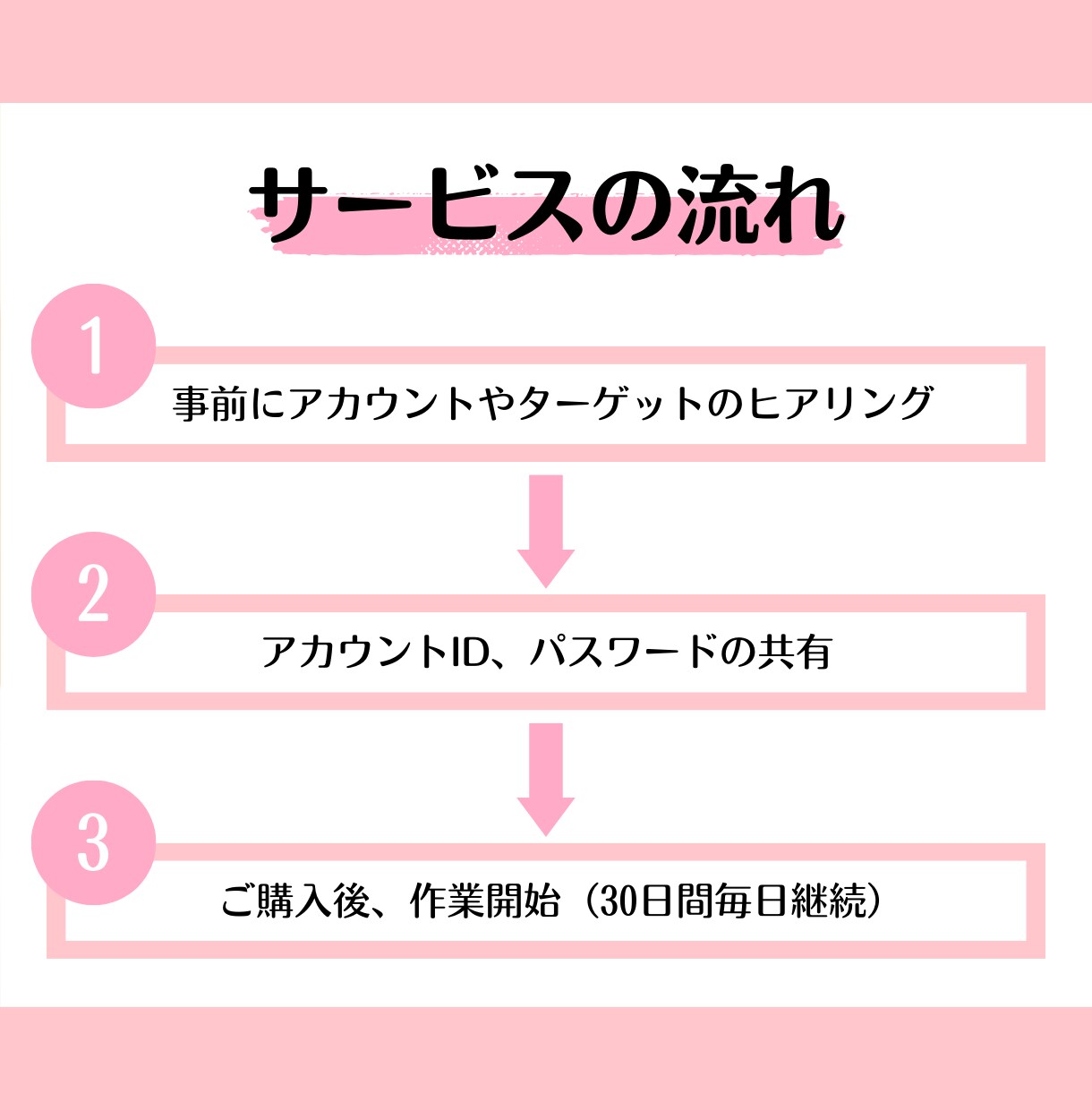 Instagramのいいね代行を30日いたします 集客アップ／フォロワー増加／認知度向上 イメージ7