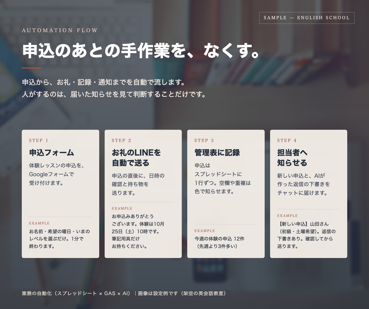 スプレッドシートとAIで手作業を自動化します 転記・集計・返信の下書きを、毎日の手作業から外します イメージ1