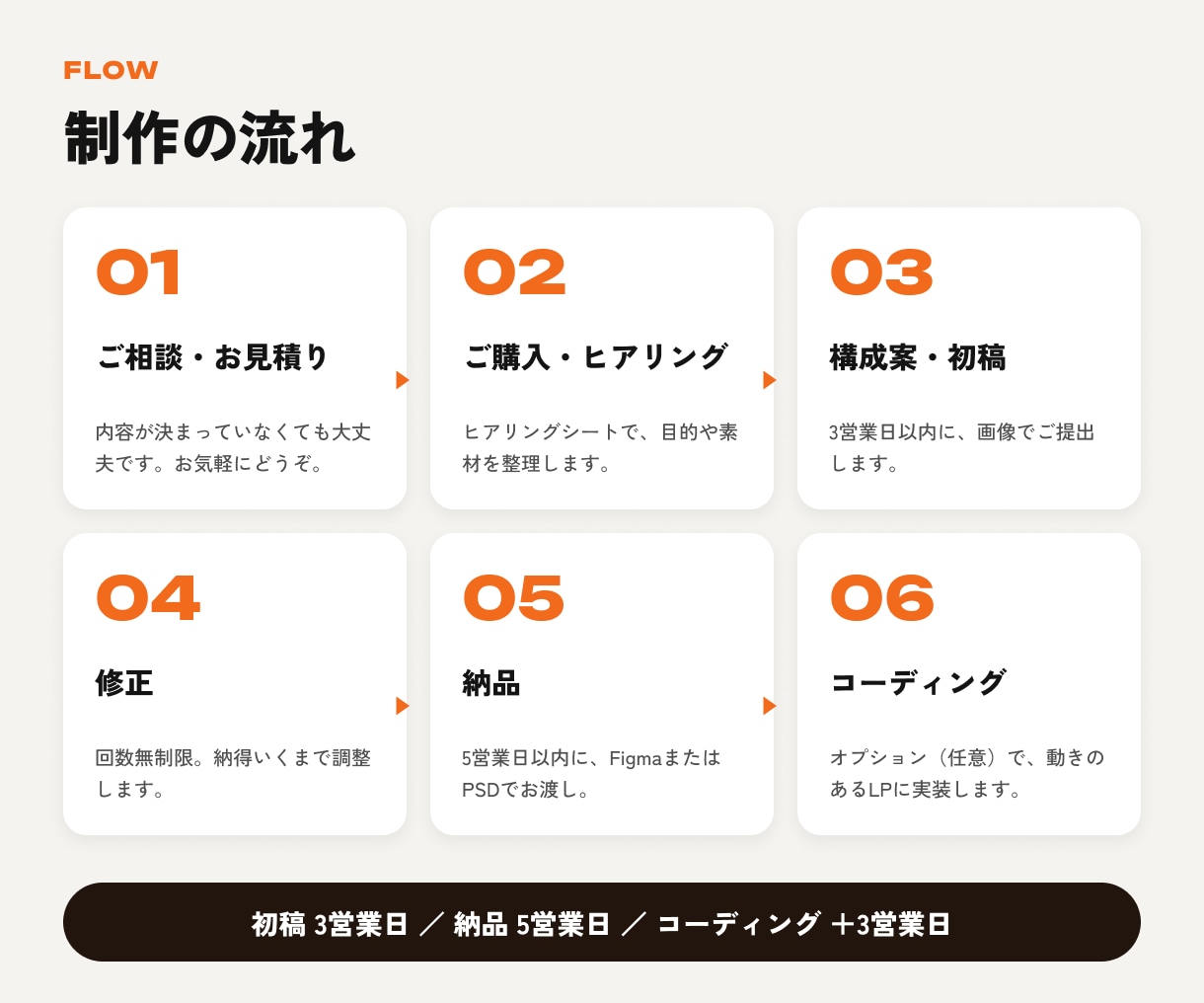 飲食・カフェの食べたくなるLPをデザインします シズル感と世界観で、来店・注文につなげます イメージ9