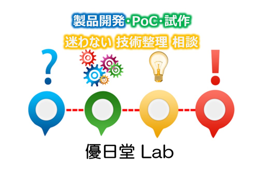 新規事業のPoC・試作の進め方を整理します 作る前に迷いを止める30分相談 イメージ1