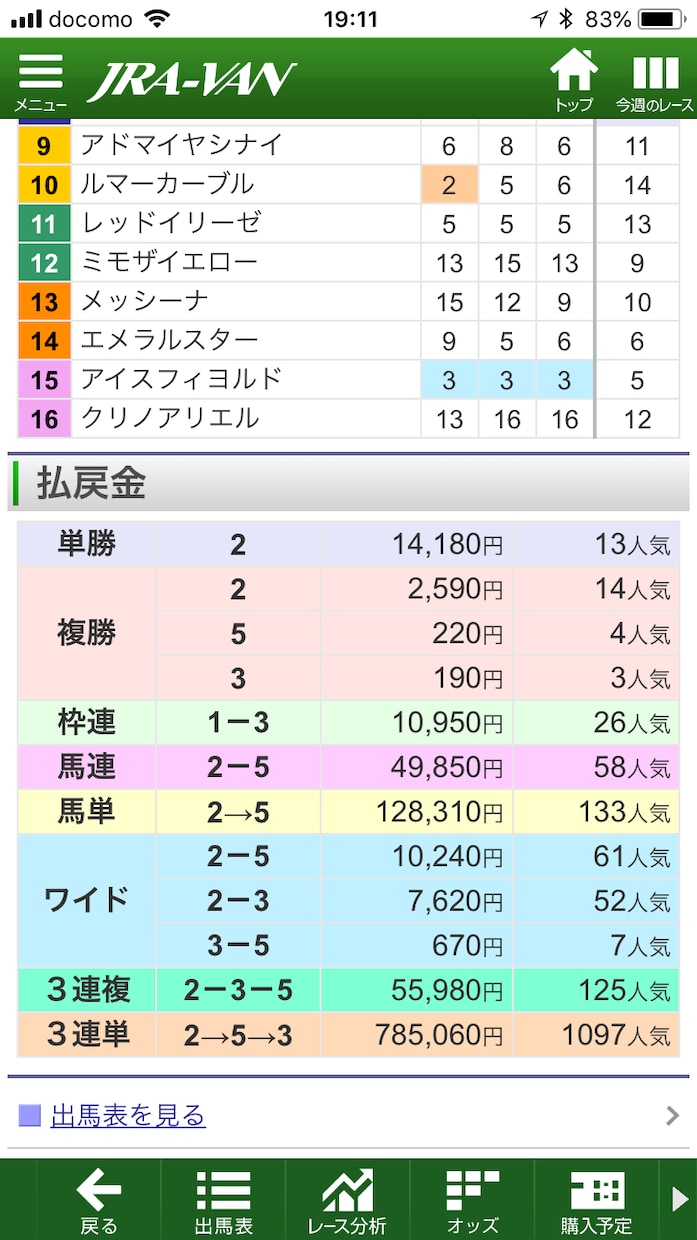 2/8 小倉1レース大穴サイン絶対的自信有ます 3着以内確実！外れたらもちろん返金します イメージ6