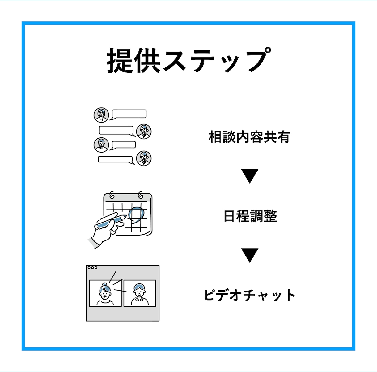 あなたのプレゼンをブラッシュアップします 構成・スライド・話し方まで。聞き手を動かすプレゼンに！ イメージ4