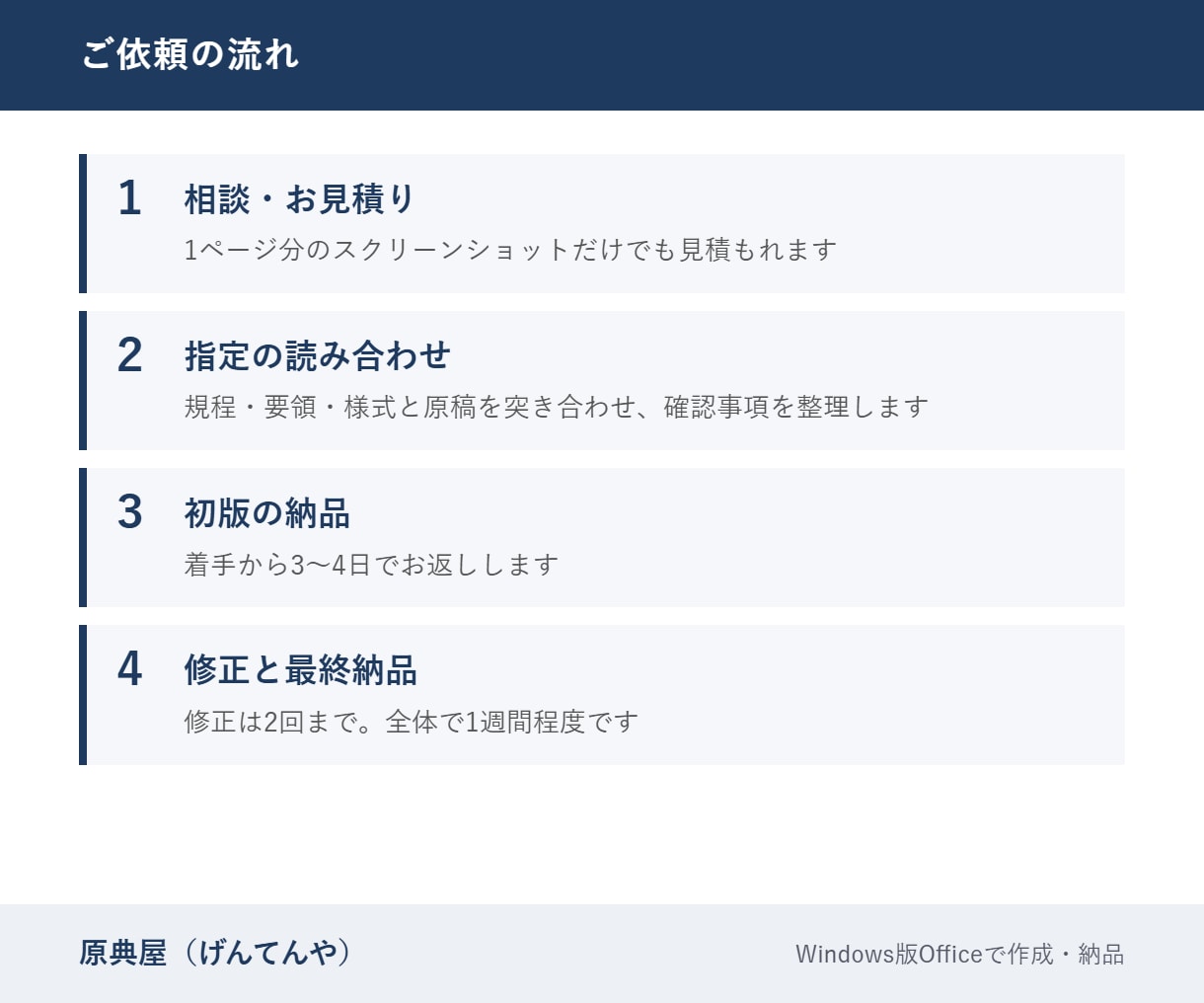規程どおりにWordの書式を整えます 余白・書体・見出し番号を全ページ全数で点検します イメージ6