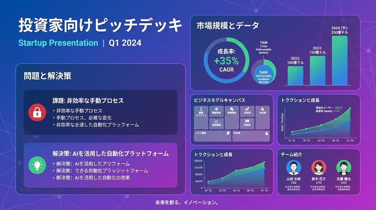 最短24時間で伝わる資料を作成します 営業資料・企画書を超高速作成！修正3回無料・データ分析込み イメージ8