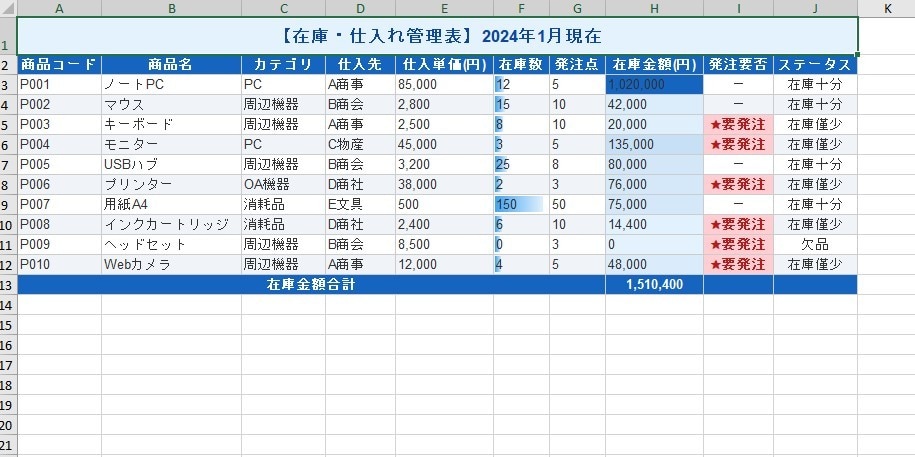 Excelデータ集計・整理を代行しますます データをお渡しいただくだけで最短翌日納品 イメージ4