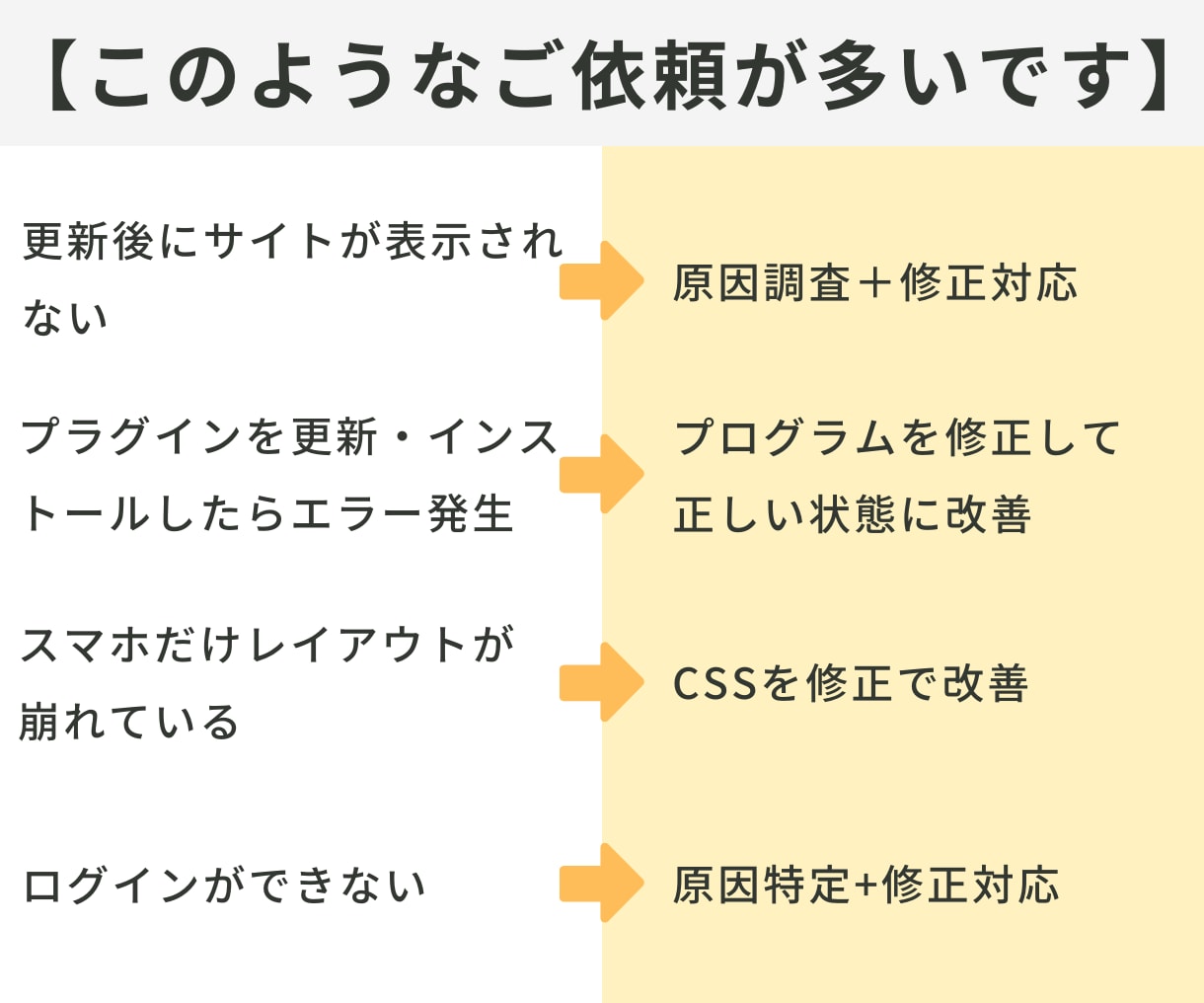 WordPress ホームページのエラー修正します エンジニア歴22年のプロがエラー改善や機能追加を丁寧に対応 イメージ3