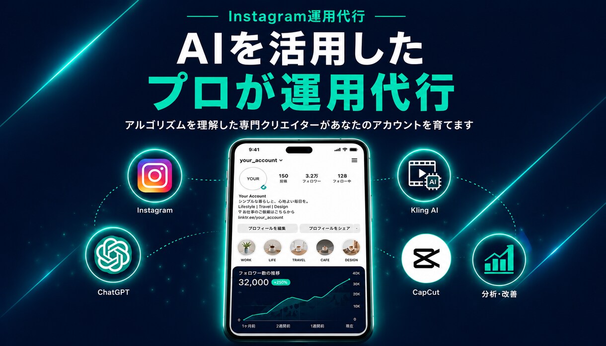 丸投げok ai生成を活用してReels制作します Kling×CapCutで映える！毎月安定納品対応可 イメージ2