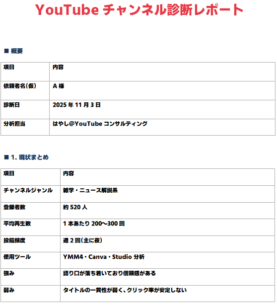 YouTube伸び悩みを“診断表”で可視化します ヒアリング回答だけで課題を見える化し改善方針を提案します イメージ2