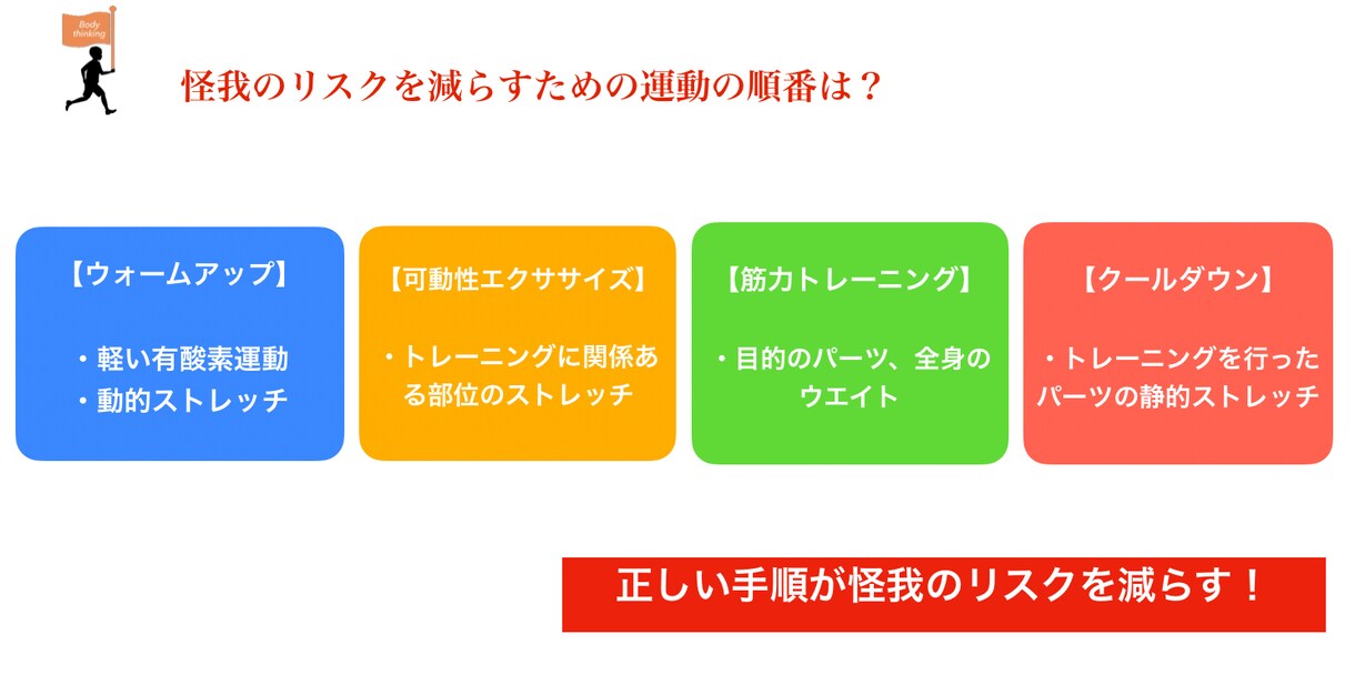 理学療法士(国家資格)がダイエットサポート行います 2ヶ月リバウンドしにく医学的ダイエット食事・運動をサポート！ イメージ8