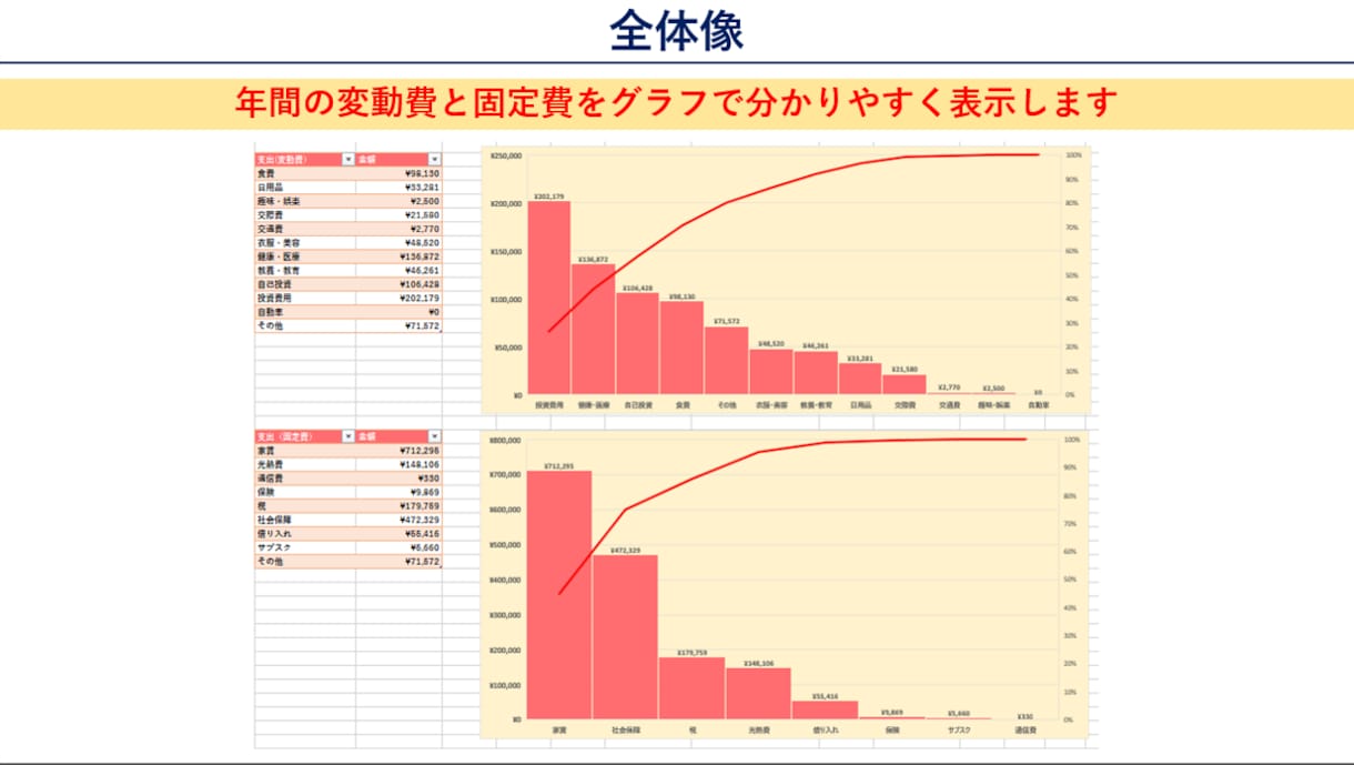 Excel（エクセル）でオリジナル家計簿提供します Money Forward代年間６,０００円の節約に向けて！ イメージ2