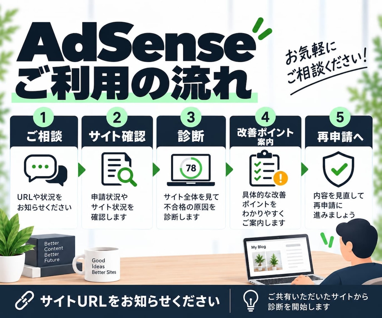 AdSense審査前・不合格後のサイト診断をします 合格保証なし｜改善ポイントを具体的にチェックします イメージ3
