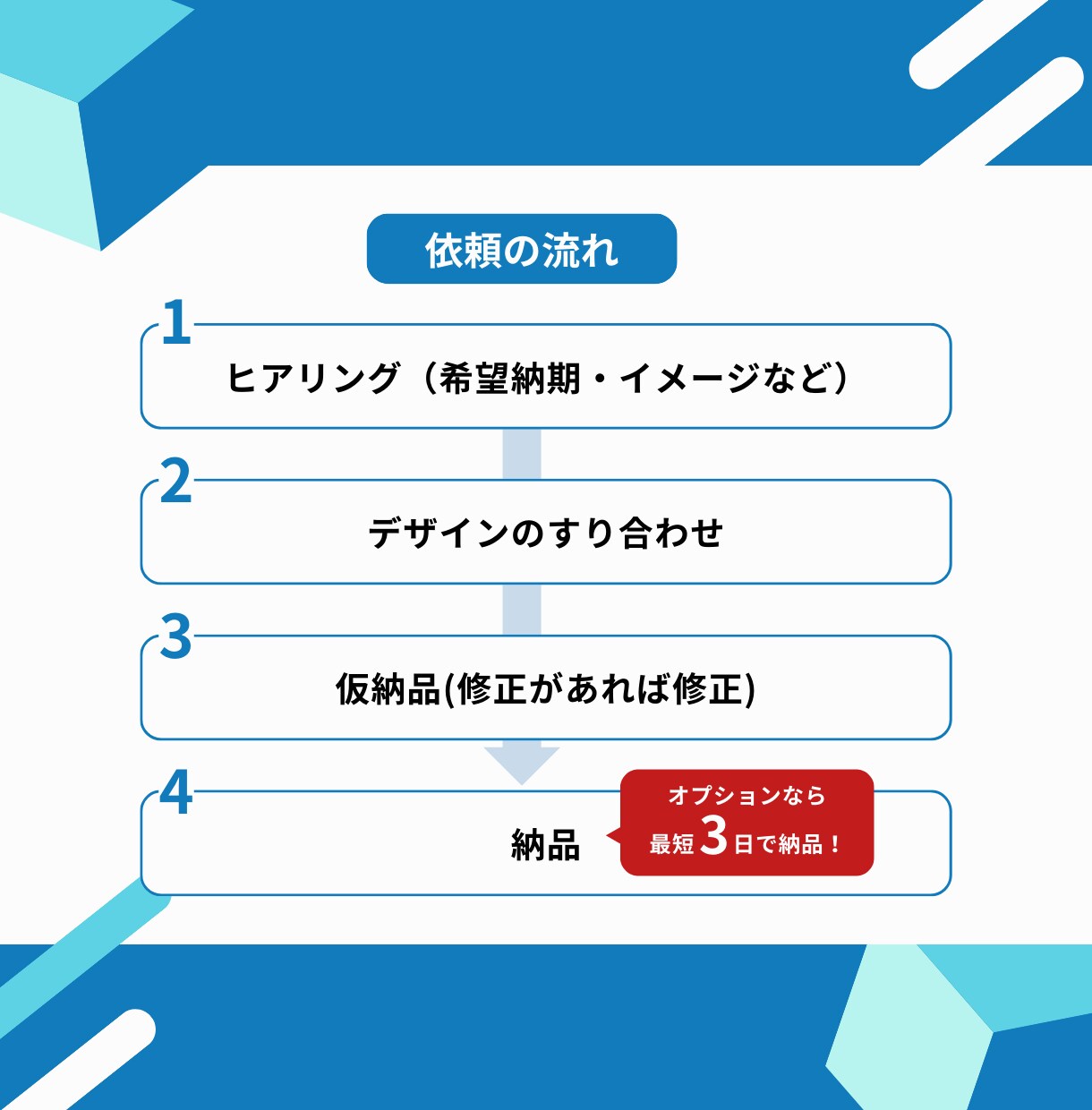 売上に繋がる！相手に伝わる資料をプロが作成します 売上に繋がる資料を企画・構成から迅速に作成します！ イメージ9