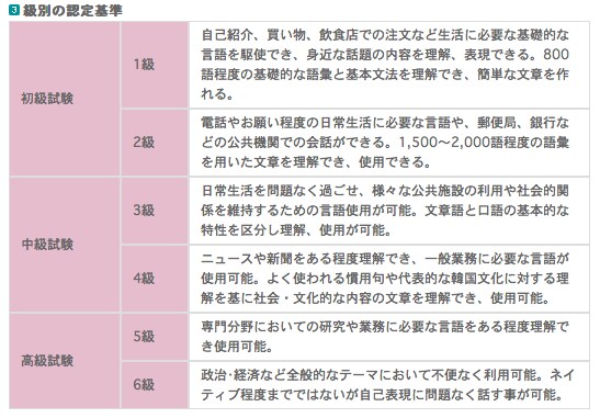ナチュラルな韓国語⇄日本語翻訳を提供します 独学で韓国語能力試験(TOPIK)最上級取得 イメージ3