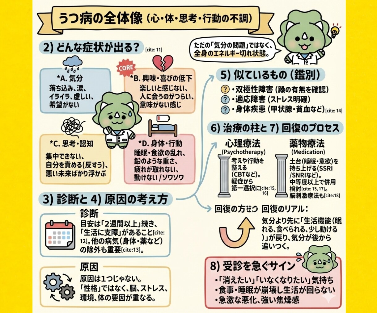 うつ状態で苦しい時に心を軽くする時間提供します うつ状態で苦しい時に｜ひとりで抱え込まないための安心相談❤️ イメージ1