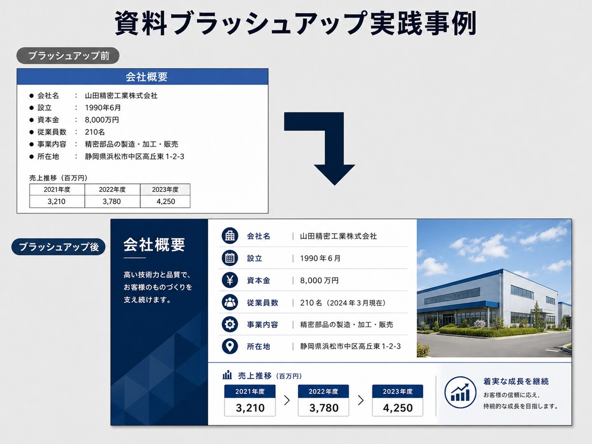パワポ資料を見やすくきれいにブラッシュアップします 既存の資料を、伝わりやすく見栄えの良いデザインに整えます イメージ8