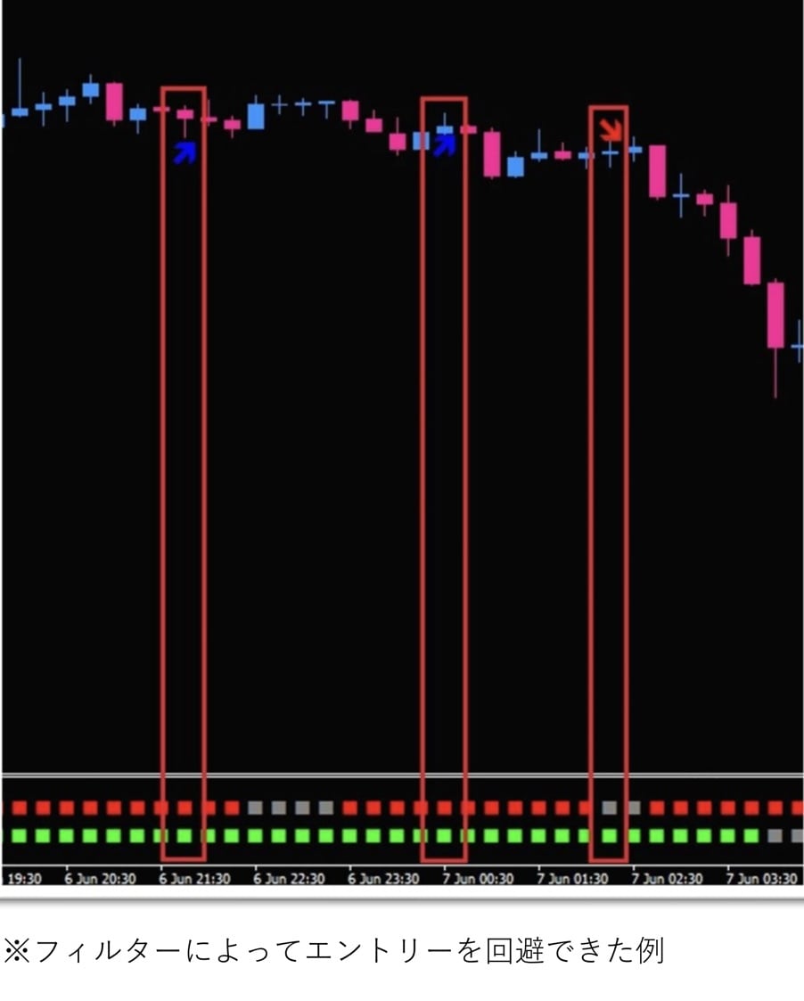 最強ツール＆トレード解説＆資金管理術を授けます これでツールコレクターから卒業してください イメージ5
