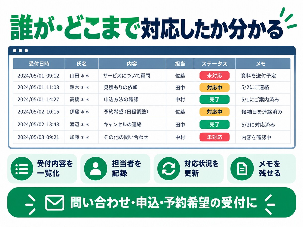 Googleフォームの受付管理を自動化します 受付・一覧化・新着通知までまとめて整えます イメージ2