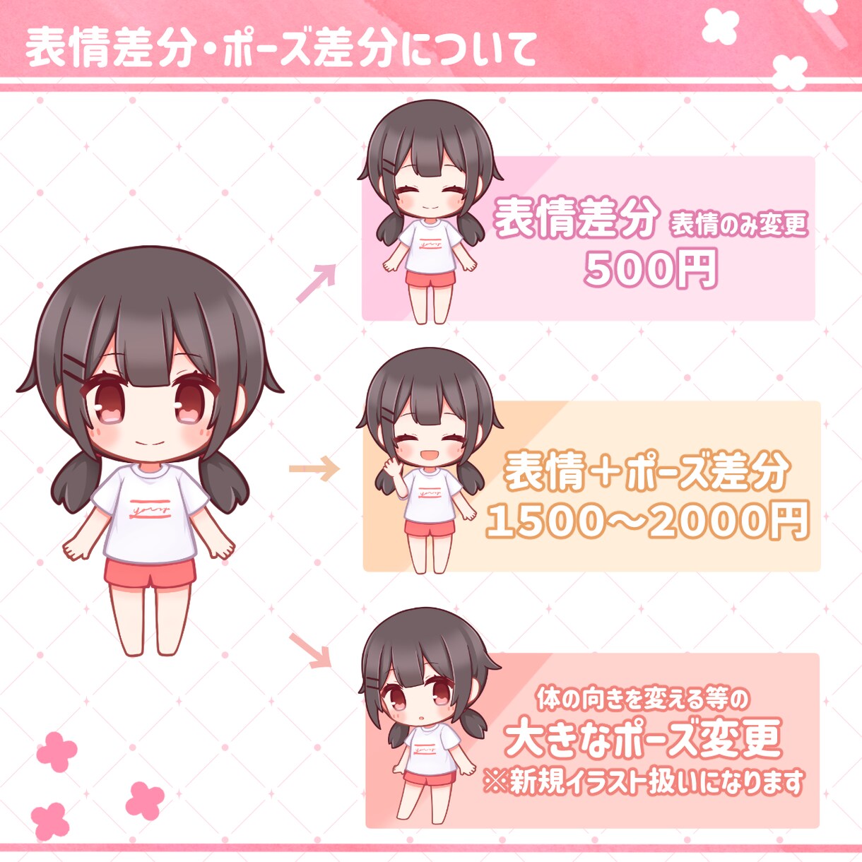 ミニキャライラストお描きします アイコン等に使えるやわらかい雰囲気のミニキャライラスト イメージ3