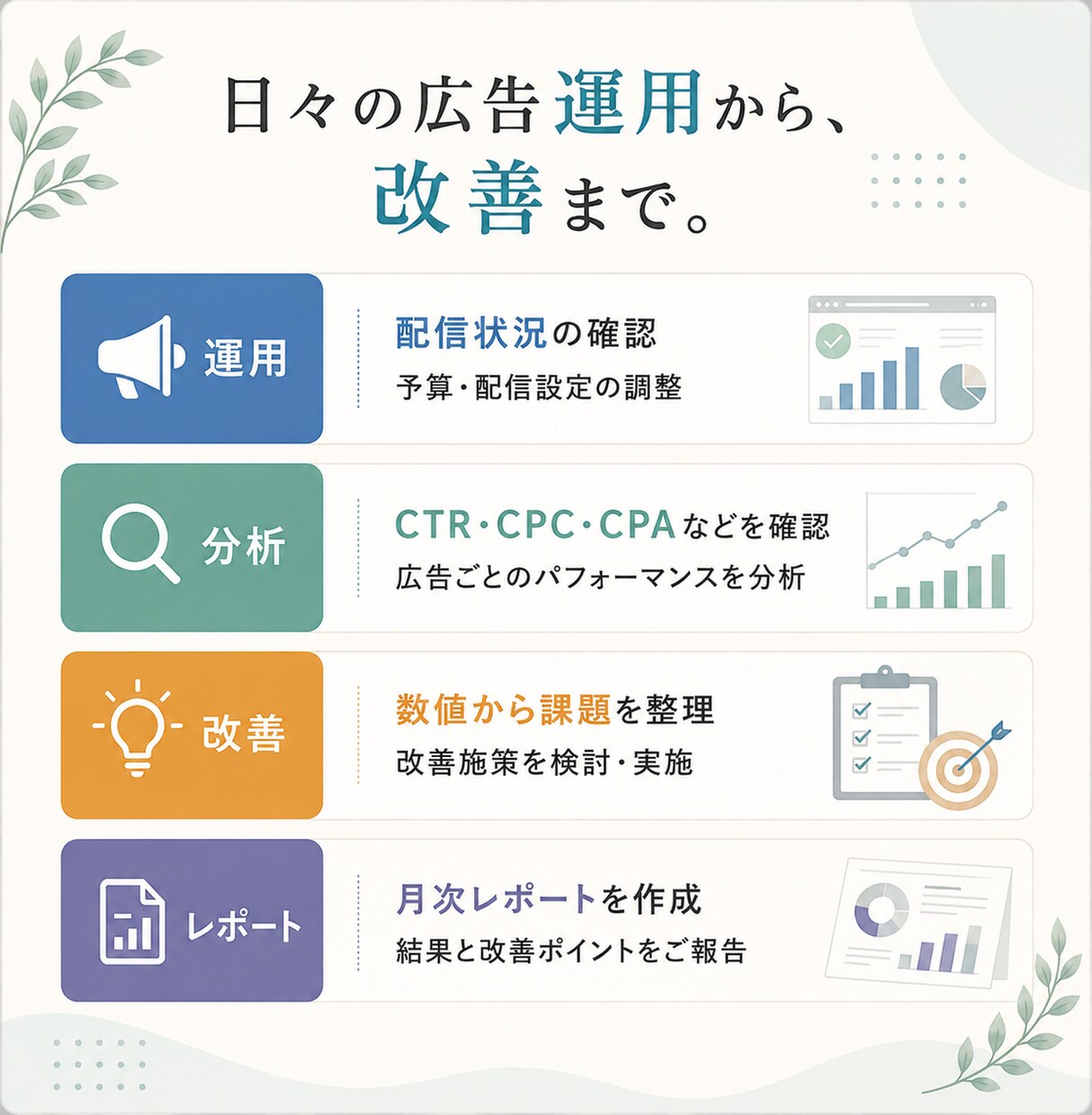Meta広告の運用・改善をサポートします 数字を見ながら一緒に改善する伴走型広告運用 イメージ3