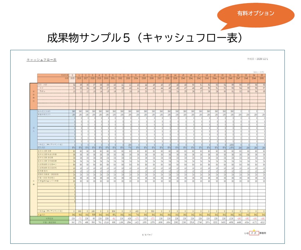 くらしとお金に関するお悩みの相談をお受けします ～FPと行政書士の資格保有者が丁寧に対応いたします～ イメージ6