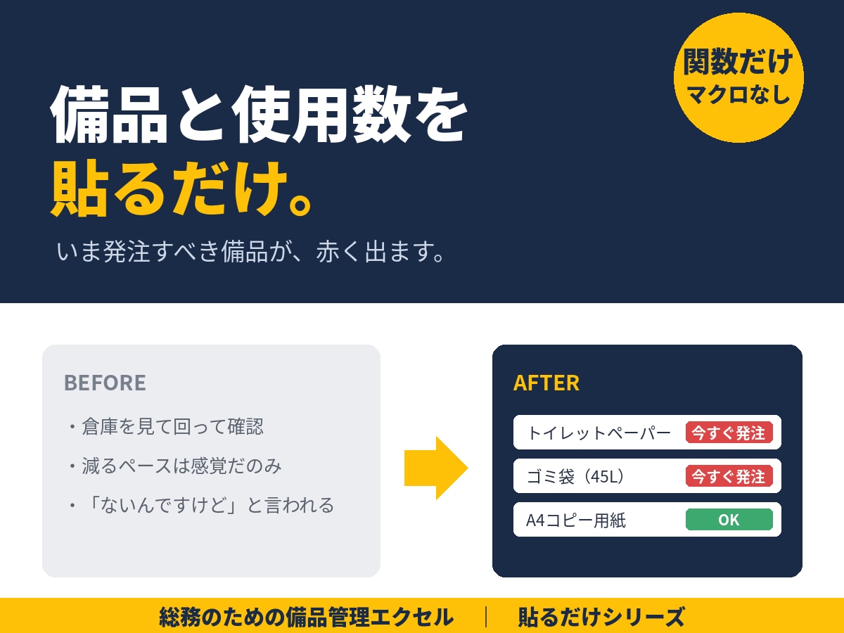 備品管理エクセル｜発注すべき備品を出します マクロなし。いま発注すべき備品が赤く出ます イメージ1